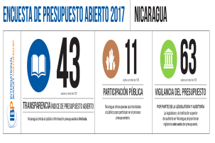 Encuesta de Presupuesto Abierto 2017 - Nicaragua